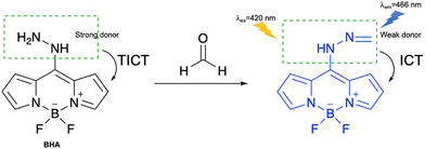 image file: d3cs01118f-f36.tif