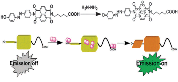 image file: d3cs01118f-f38.tif