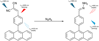 image file: d3cs01118f-f39.tif