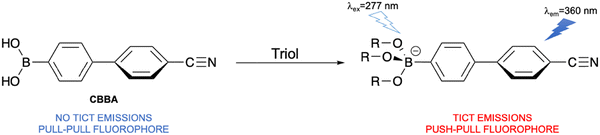 image file: d3cs01118f-f43.tif