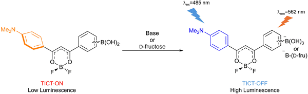 image file: d3cs01118f-f44.tif