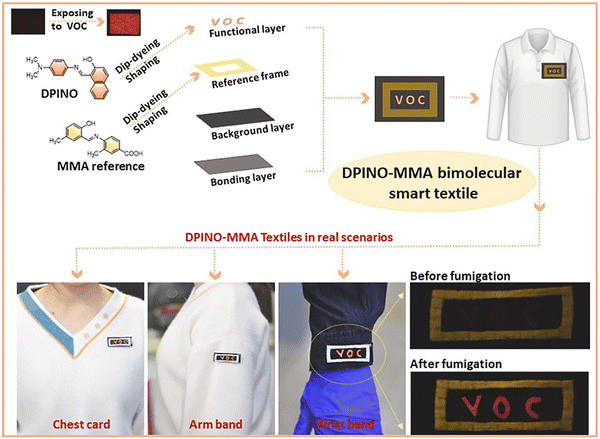 image file: d3cs01118f-f46.tif