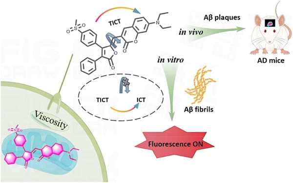 image file: d3cs01118f-f57.tif