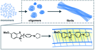image file: d3cs01118f-f58.tif
