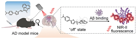 image file: d3cs01118f-f61.tif