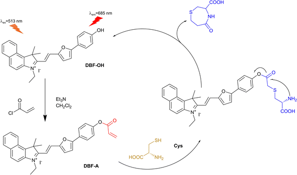 image file: d3cs01118f-f70.tif
