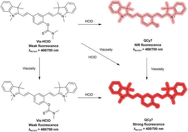 image file: d3cs01118f-f72.tif