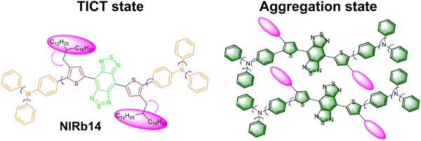 image file: d3cs01118f-f74.tif