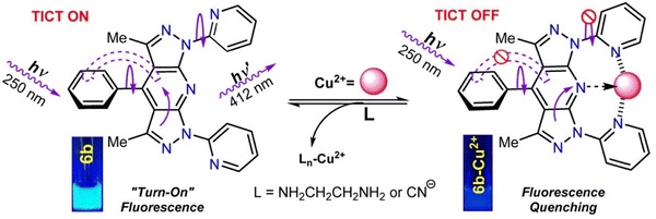 image file: d3cs01118f-f8.tif