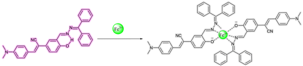 image file: d3cs01118f-f82.tif