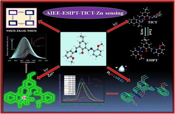 image file: d3cs01118f-f83.tif