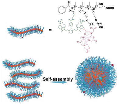 image file: d3cs01118f-f85.tif