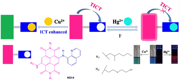 image file: d3cs01118f-f86.tif