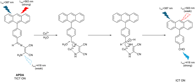 image file: d3cs01118f-f9.tif
