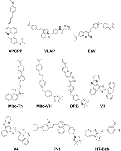 image file: d3cs01118f-f90.tif