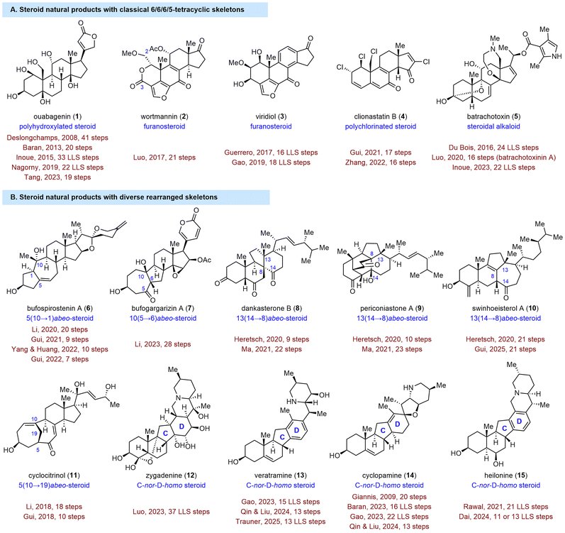 image file: d3cs01150j-f1.tif