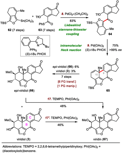 image file: d3cs01150j-s11.tif