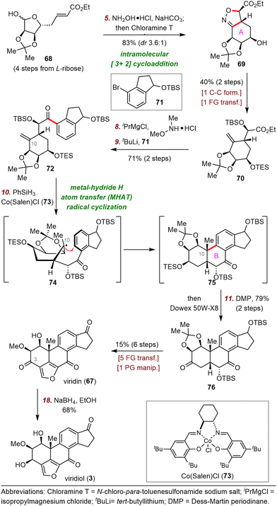 image file: d3cs01150j-s12.tif