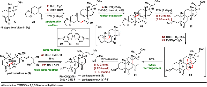 image file: d3cs01150j-s13.tif