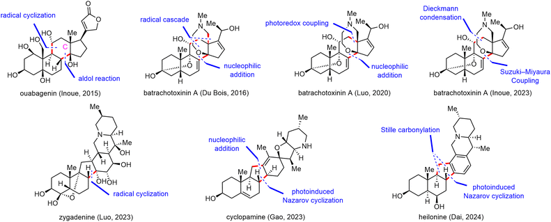 image file: d3cs01150j-s15.tif