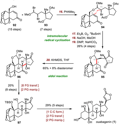 image file: d3cs01150j-s16.tif