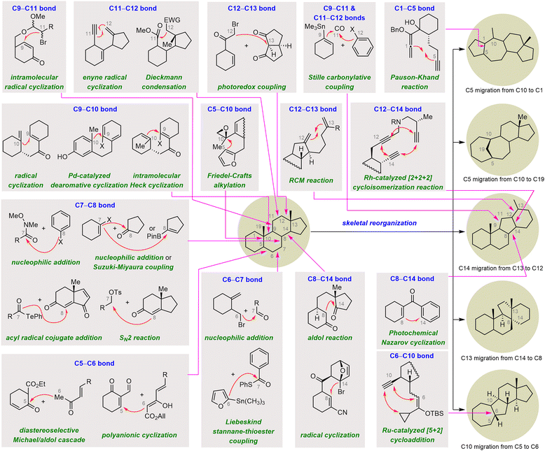image file: d3cs01150j-s2.tif