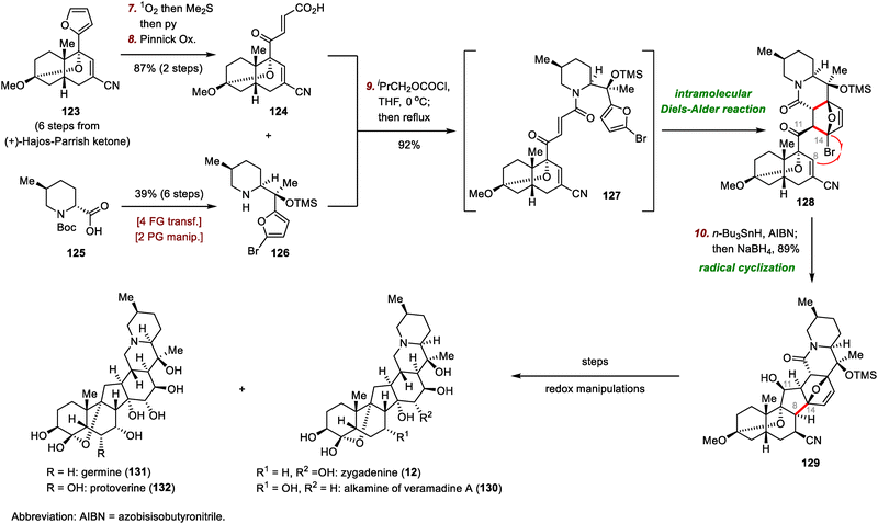 image file: d3cs01150j-s20.tif