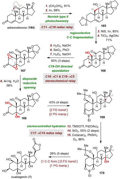 image file: d3cs01150j-s27.tif