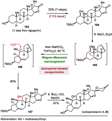 image file: d3cs01150j-s31.tif