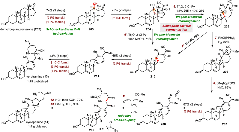 image file: d3cs01150j-s34.tif