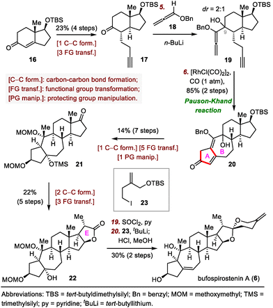 image file: d3cs01150j-s4.tif