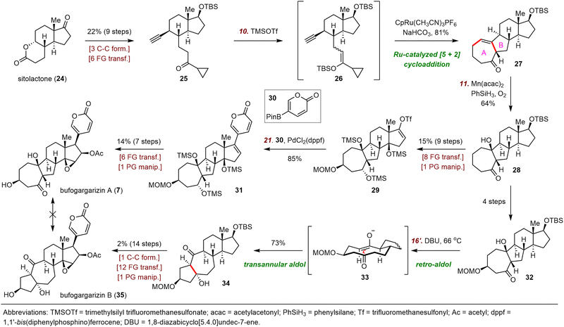 image file: d3cs01150j-s5.tif