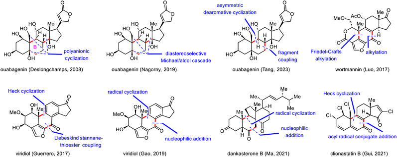 image file: d3cs01150j-s6.tif