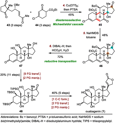 image file: d3cs01150j-s8.tif