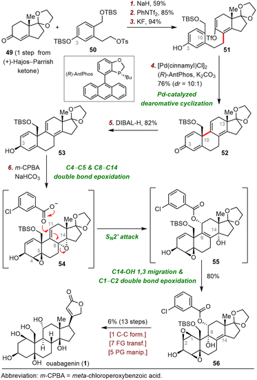 image file: d3cs01150j-s9.tif