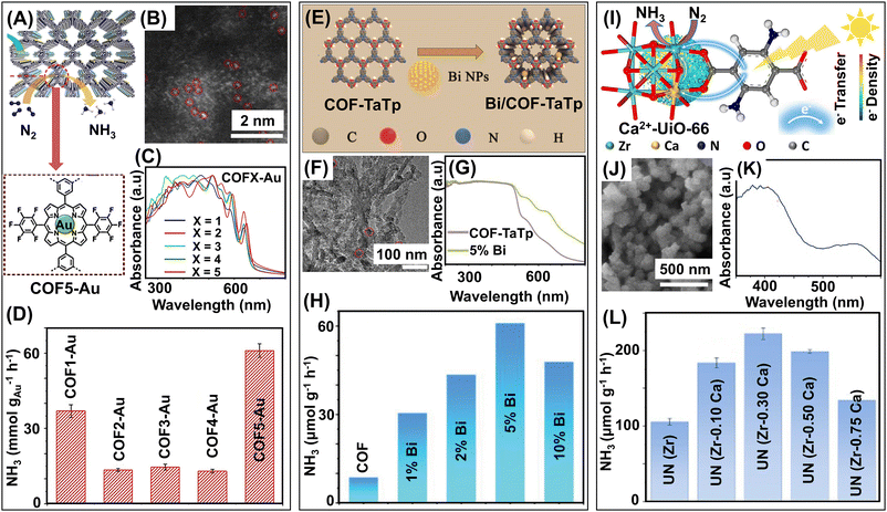 image file: d4cs00025k-f10.tif
