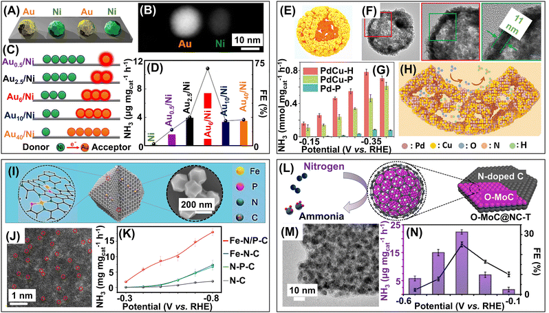 image file: d4cs00025k-f12.tif