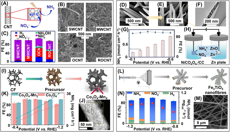 image file: d4cs00025k-f13.tif