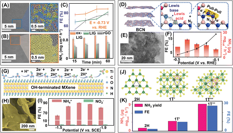 image file: d4cs00025k-f14.tif