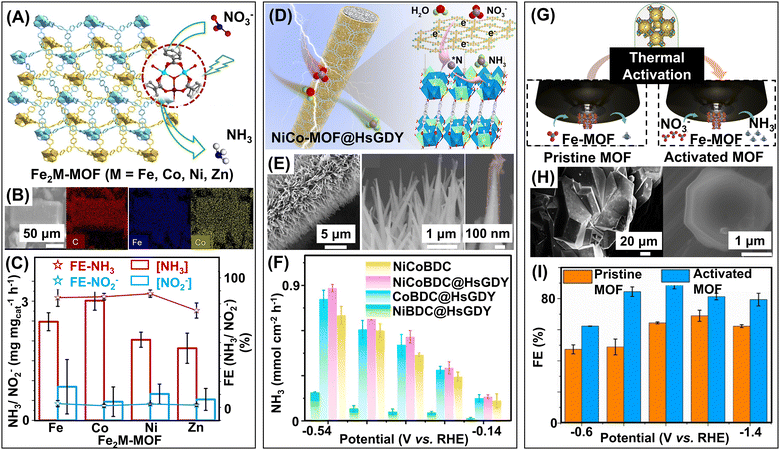 image file: d4cs00025k-f15.tif
