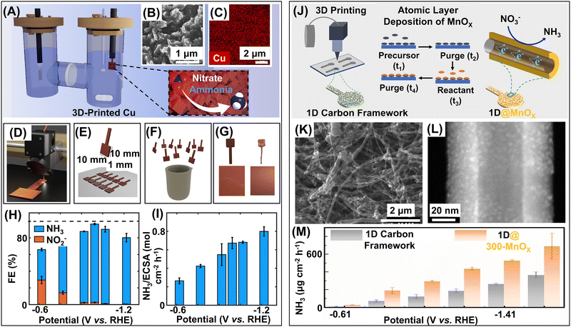 image file: d4cs00025k-f16.tif