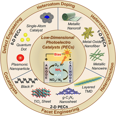 image file: d4cs00025k-f17.tif