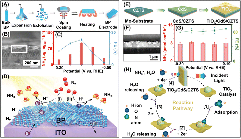image file: d4cs00025k-f20.tif