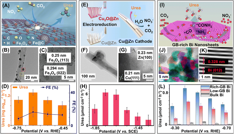 image file: d4cs00025k-f22.tif