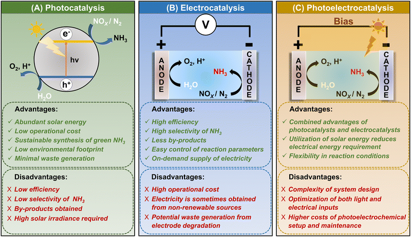 image file: d4cs00025k-f3.tif