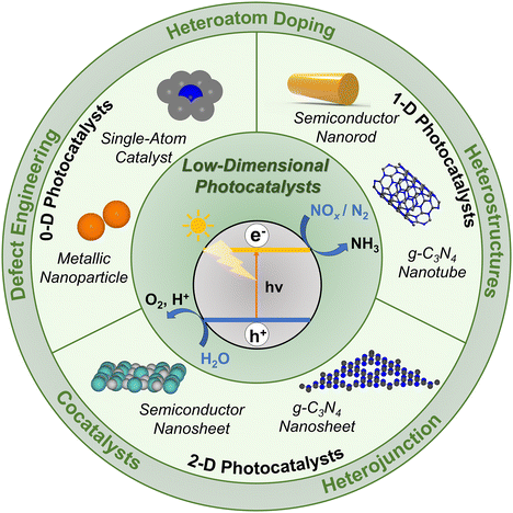 image file: d4cs00025k-f6.tif