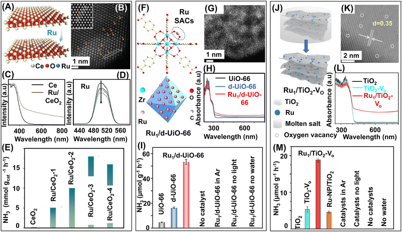 image file: d4cs00025k-f7.tif