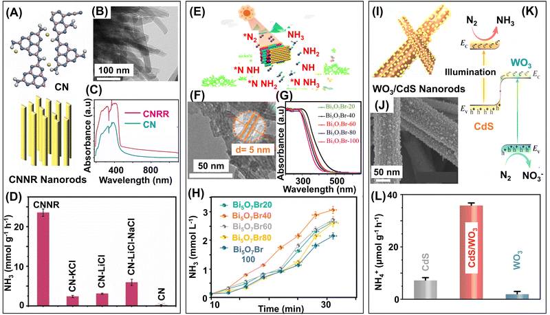 image file: d4cs00025k-f8.tif