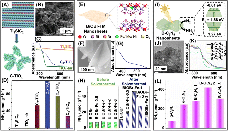image file: d4cs00025k-f9.tif