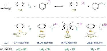 image file: d4cs00466c-s2.tif